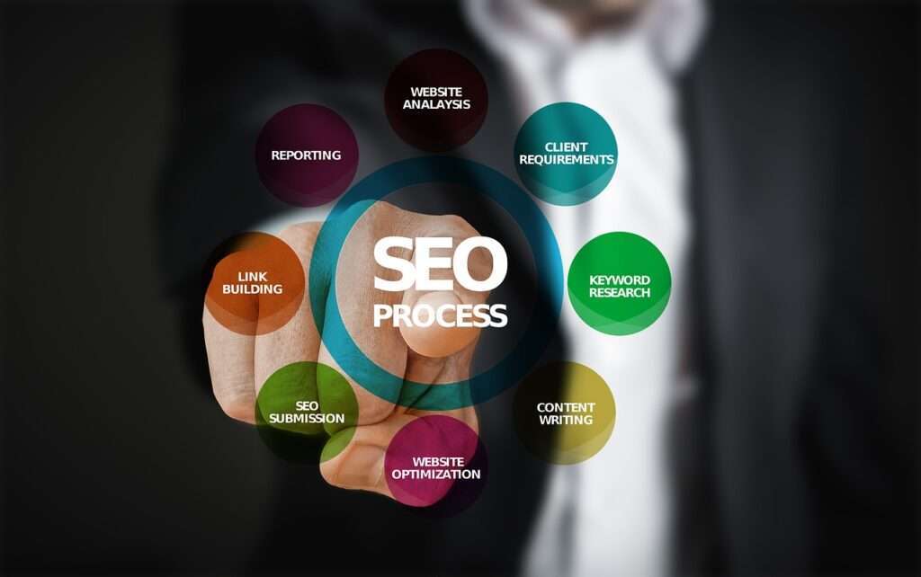 Marketing and Branding